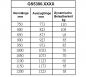 Preview: Set Kugelvollauszug Teleskopauszug Schwerlastauszug bis 110 kg, 105 kg bei 800mm