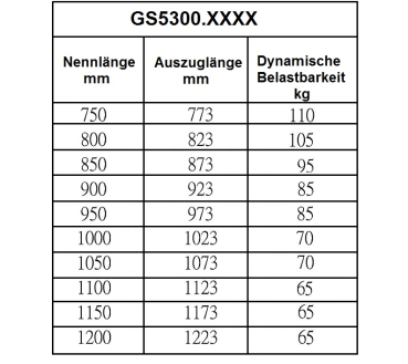 Set Kugelvollauszug Teleskopauszug Schwerlastauszug bis 110 kg, 70 kg bei 1050mm