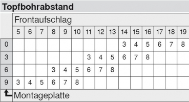 CLIP top Weitwinkelscharnier 170°, Eckanschlag, ohne Feder, Topf: Schrauben