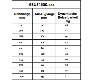 Edelstahl Kugelvollauszug Teleskopauszug bis 50 kg, 50 kg bei 350mm