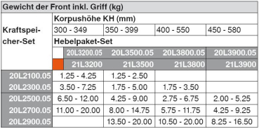 AVENTOS HL Hochliftklappe, Kraftspeicher, für SERVO-DRIVE geeignet, 20L2900.05