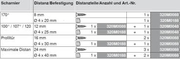 Distanzteil für METABOX Teilauszug, Schraubversion, Distanzstärke: 4 - 8 mm