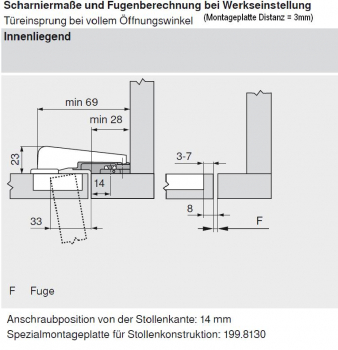 MODUL BLUMOTION Stollenscharnier 95°, Topf: Schrauben