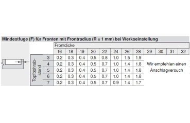 MODUL BLUMOTION Stollenscharnier 95°, Topf: Schrauben