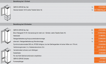 SERVO-DRIVE flex Antriebseinheit für Kühl-, Gefrier- und Geschirrspülgeräte, Set mit Antriebseinheit und Montagezubehör