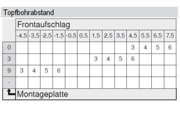 MODUL Standardscharnier 100°, Mittelanschlag, Topf: Einpressen