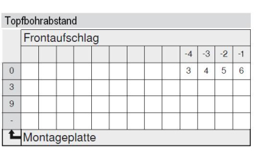 MODUL Standardscharnier 100°, Innenanschlag, Topf: Einpressen