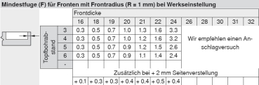 CLIP top Standardscharnier 100°, hochgekröpft, mit Feder, Topf: INSERTA