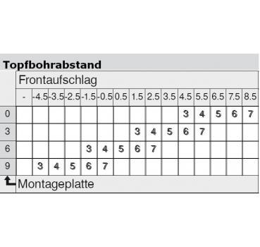 CLIP top Standardscharnier 110°, gekröpft, mit Feder, Topf, Einpressen