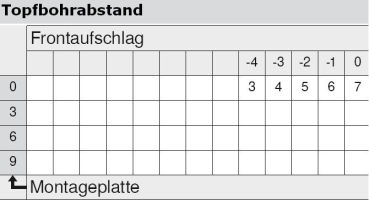 CLIP top Standardscharnier 110°, hochgekröpft, mit Feder, Topf: Einpressen