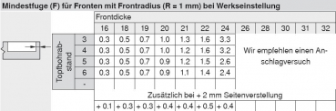 CLIP top Standardscharnier 100°, gerade, mit Feder, Topf: Einpressen