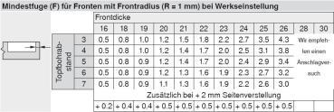 CLIP top Standardscharnier 110°, gekröpft, mit Feder, Topf, Schrauben