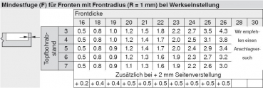 CLIP top Standardscharnier 110°, gekröpft, ohne Feder, Topf, Schrauben