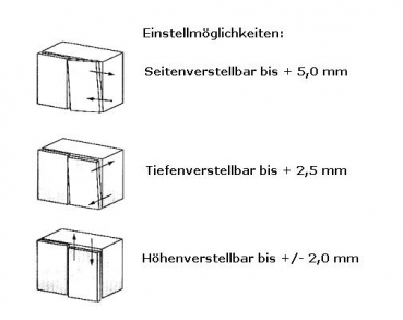 CLIP on Scharnier 110°, mit Feder,  inkl. 0 mm Montageplatte, Mittelanschlag