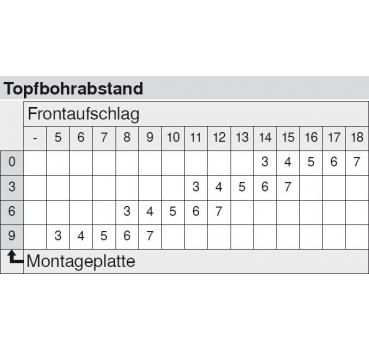 CLIP top Profiltürscharnier 95°, gerade, ohne Feder, Topf: INSERTA, Onyxschwarz