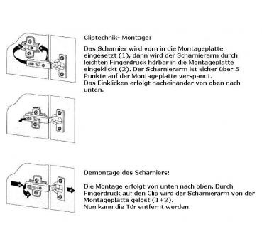 CLIP Scharnier mit Softclosing 110°, mit Feder,  inkl. 0 mm Montageplatte, Mittelanschlag