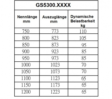 Set Kugelvollauszug Teleskopauszug Schwerlastauszug bis 110 kg, 70 kg bei 1000mm