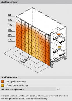 TIP-ON BLUMOTION Einheit für MERIVOBOX, Typ L1, NL=350-600 mm, 0-20 kg, li/re inkl. Adapter, T60H4340