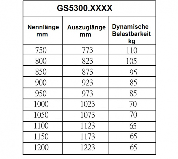 Set Kugelvollauszug Teleskopauszug Schwerlastauszug bis 110 kg, 105 kg bei 800mm