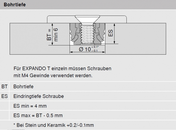 CLIP top Scharnier für dünne Türen 110°, Eckanschlag, Topf: EXPANDO T, 71T453T