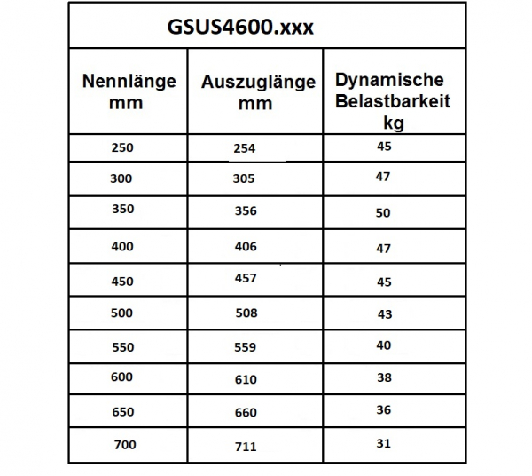 Edelstahl Kugelvollauszug Teleskopauszug bis 50 kg, 47 kg bei 300mm