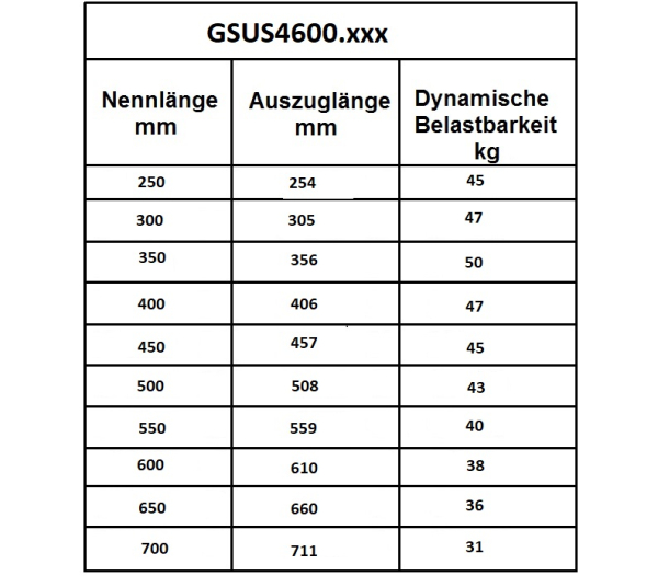 Edelstahl Kugelvollauszug Teleskopauszug bis 50 kg, 40 kg bei 550mm