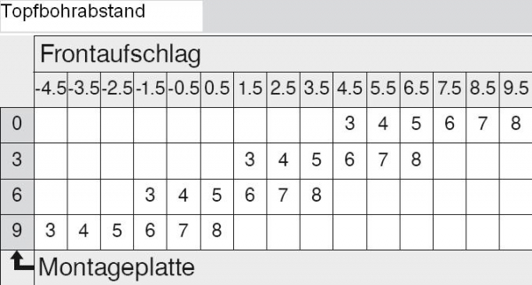 CLIP top Weitwinkelscharnier 170°, 9,5 mm gekröpft, ohne Feder, Topf: Schrauben