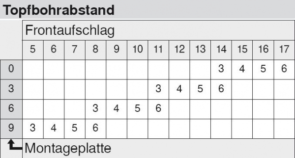 CLIP top Standardscharnier 100°, gerade, mit Feder, Topf: Einpressen