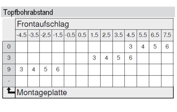 MODUL Standardscharnier 100°, Mittelanschlag, Topf: Schrauben