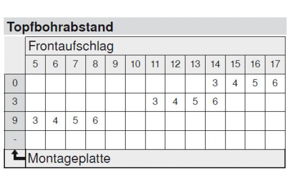 MODUL Standardscharnier 100°, Eckanschlag, Topf: Einpressen