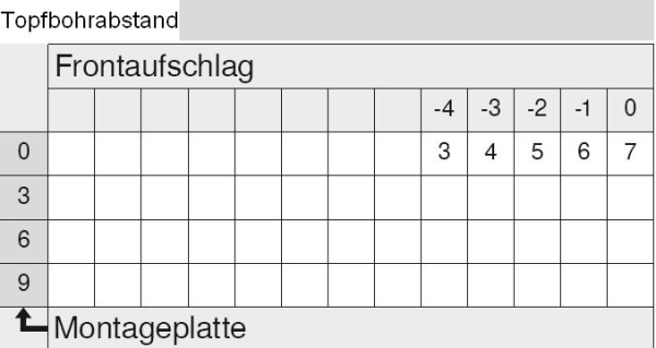 CLIP top Profiltürscharnier 95°, 18mm gekröpft, mit Feder, Topf: Schrauben