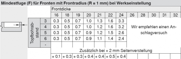 CLIP top Standardscharnier 100°, hochgekröpft, mit Feder, Topf: Einpressen