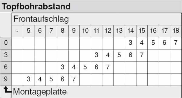 CLIP top Standardscharnier 110°, gerade, mit Feder, Topf: EINPRESSEN