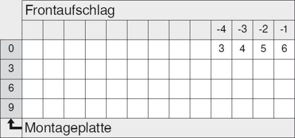 CLIP top Standardscharnier 107°, hochgekröpft, ohne Feder, Topf: INSERTA