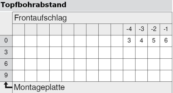 CLIP top Standardscharnier 100°, hochgekröpft, mit Feder, Topf: INSERTA