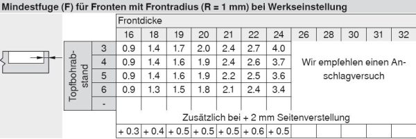 CLIP top Standardscharnier 120°, gerade, mit Feder, Topf: INSERTA