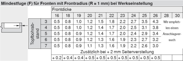 CLIP top Standardscharnier 110°, gerade, ohne Feder, Topf: INSERTA