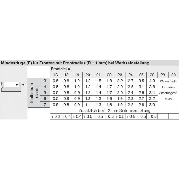 CLIP top Standardscharnier 110°, gekröpft, mit Feder, Topf, Einpressen