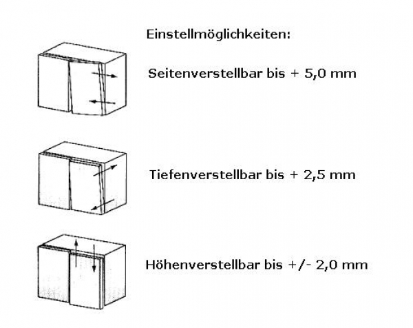 CLIP on Scharnier 110°, mit Feder,  inkl. 0 mm Montageplatte, Mittelanschlag