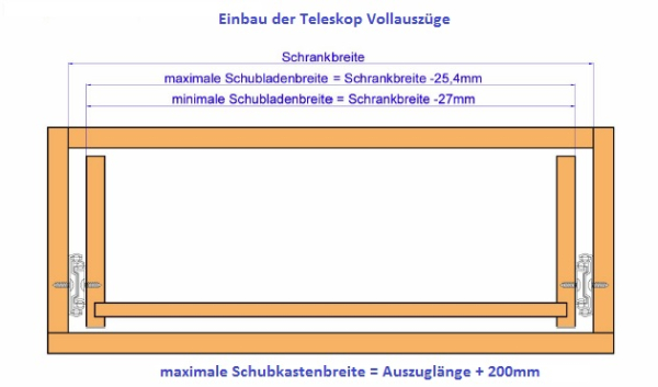 Set Kugelvollauszug Teleskopauszug 30 kg 300mm mit Softclosing