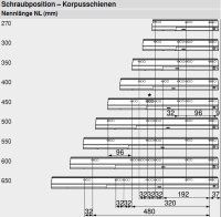 Schubkasten-Bausatz, Tandembox Antaro, Systemhöhe D 224mm mit Reling, mit Korpusschiene 30/65 kg Blumotion 500 mm seidenweiß 30 kg ohne