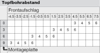 71M2650 CLIP top Standardscharnier 100°, gekröpft, mit Feder, Topf: Schrauben