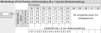 71M2680 CLIP top Standardscharnier 100°, gekröpft, mit Feder, Topf: Einpressen