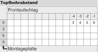 71M2780 CLIP top Standardscharnier 100°, hochgekröpft, mit Feder, Topf: Einpressen