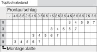 71T9650 CLIP top Profiltürscharnier 95°, 9,5mm gekröpft, mit Feder, Topf: Schrauben