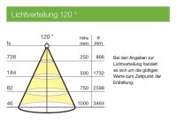 801004 3er Set, Trendi LED Einbau-/Aufbauspot, inklusive 15 Watt Trafo