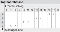 75T4100 CLIP top Glastürscharnier 94°, gerade, mit Feder, Topf: Schrauben