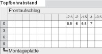 75T4300 CLIP top Glastürscharnier 94°, hochgekröpft, mit Feder, Topf: Schrauben