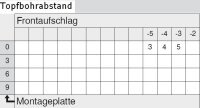 71T0750 CLIP top Minischarnier 94°, hochgekröpft, mit Feder, Topf: Schrauben