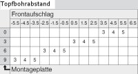 71T0650 CLIP top Minischarnier 94°, gekröpft, mit Feder, Topf: Schrauben